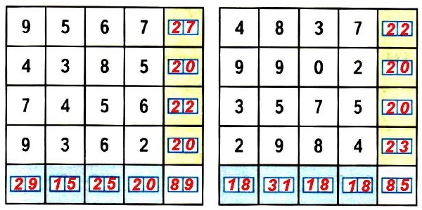 номер 137 на странице 74 рабочая тетрадь 1 математика 2 класс Найди суммы, складывая числа сначала по строкам, а затем по столбцам.