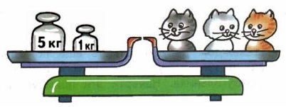 Какие гири должны быть на весах, если все котята имеют одинаковую массу? Нарисуй эти гири.