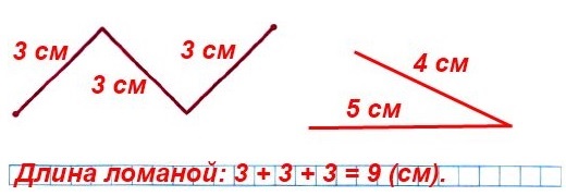 математика 2 класс рабочая тетрадь 2 часть номер 97 Найди длину данной ломаной и начерти другую ломаную такой же длины, но состоящую из двух звеньев, одно из которых на 1 см длиннее другого.