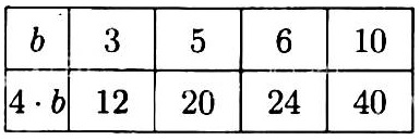 Вычисли значение выражения 4 * b математика 3 класс стр 44