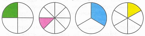 Рассмотри, на сколько равных частей разделен каждый круг одного и того же радиуса