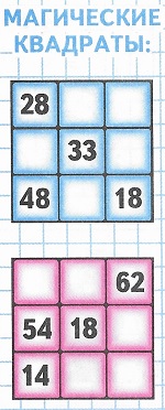 магические квадраты стр 13 математика 3 класс 2 часть
