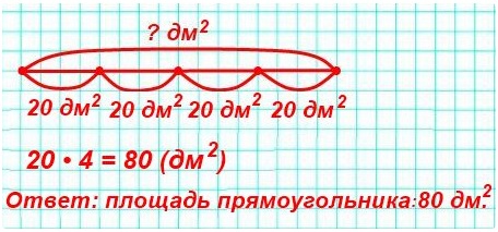 Чему равна площадь прямоугольника, если четвёртая часть её равна 20 дм2?