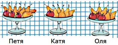 Оля, Петя и Катя принесли к столу 3 вазы с фруктами стр 29 математика 3 класс