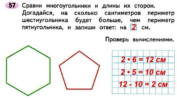 рабочая тетрадь 1 часть по математике 3 класс стр 27 57. Сравни многоугольники и длины их сторон. Догадайся, на сколько сантиметров периметр шестиугольника будет больше, чем периметр пятиугольника, запиши ответ.