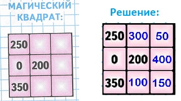 магический квадрат 250, 0, 200, 350 стр 91 математика 4 класс 2 часть