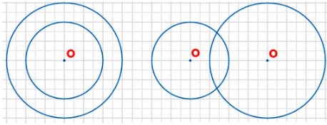 2 окружности с радиусами 2 см и 3 см сначала с общим центром, а потом с разными центрами