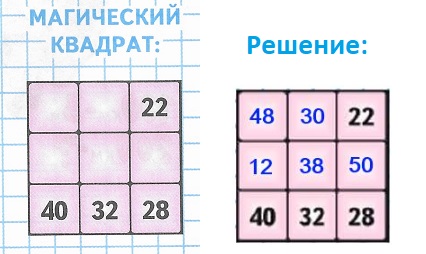 магический квадрат 22, 40, 32, 28 стр 99 математика 4 класс 2 часть