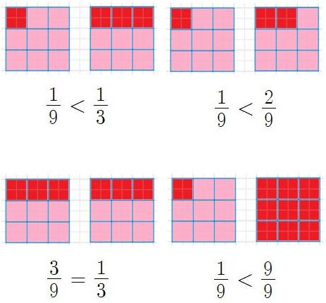 1) Покажи на рисунке 1 и сравни части квадрата: