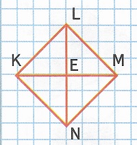 при пересечении диагоналей квадрата получаются четыре прямых угла проверь это свойство по чертежу