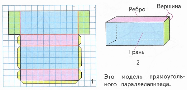 Изготовь модель прямоугольного параллелепипеда, используя его развертку (рис. 1)