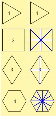 Сколько осей симметрии у фигуры 2? 3? 4? математика 4 класс стр 54