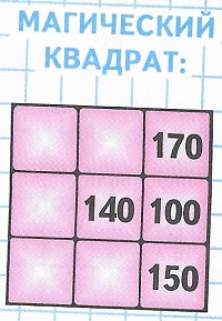 магический квадрат 170 140 100 150