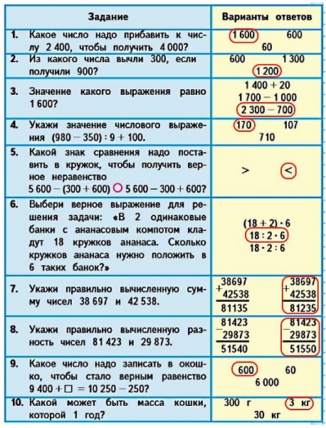 тест вариант 2 стр 75 математика 4 класс 1 часть какое число надо прибавить к числу 2400, чтобы получить 4000?