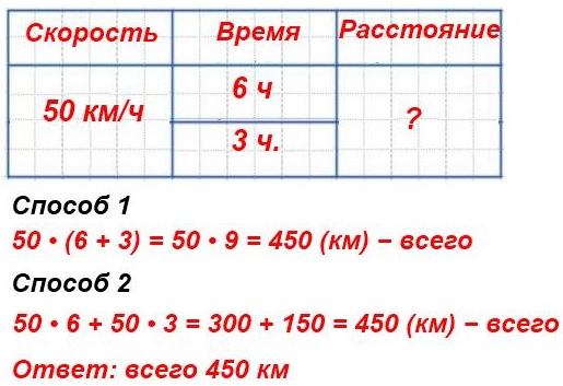 Составь задачу по выражению 50 • (6 + 3) с величинами: скорость, время, расстояние. номер 143 стр 42 