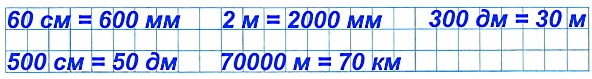 Запиши 5 равенств, используя следующие значения величин: 60 см, 500 см, 2 м, 70000 м, 300 дм, 600 мм, 70 км, 2000 мм, 30 м, 50 дм