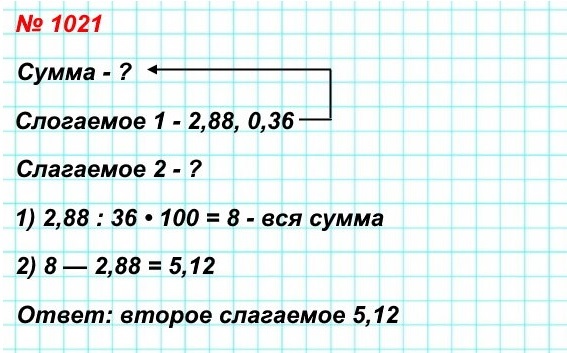 математика 5 класс номер 1021. Одно из слагаемых равно 2,88, что составляет 0,36 суммы. Найдите второе слагаемое.