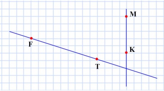 математика 5 класс номер 95. Отметьте на плоскости точки М, К, Т и F так, чтобы луч МК пересекал прямую TF, а луч TF не пересекал прямую МК.