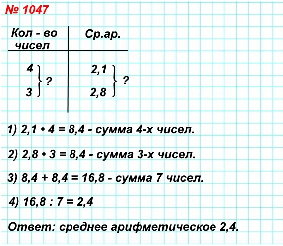 математика 5 класс номер 1047. Среднее арифметическое четырёх чисел равно 2,1, а среднее арифметическое трёх других чисел — 2,8. Найдите среднее арифметическое этих семи чисел.