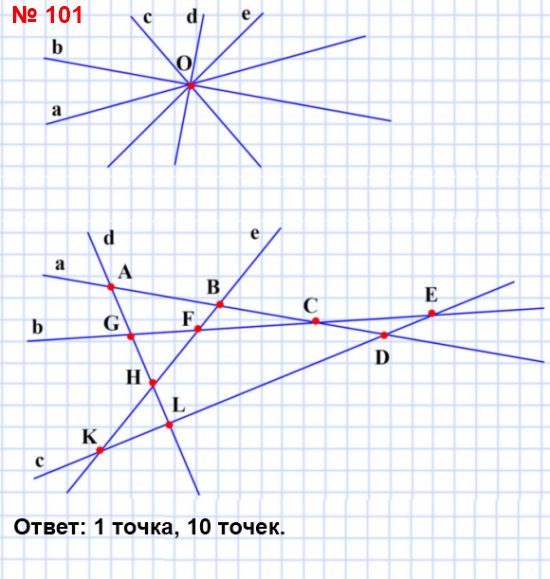 математика 5 класс номер 101. На плоскости проведено пять попарно пересекающихся прямых. Каким может оказаться наименьшее количество точек пересечения этих прямых? Наибольшее количество?
