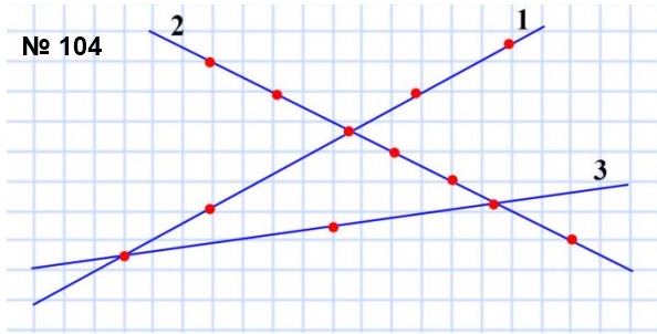 математика 5 класс номер 104. На плоскости проведены три прямые. На одной прямой отмечено пять точек, на второй – семь точек, а на третьей – три точки. Какое наименьшее количество различных точек может оказаться отмеченным?