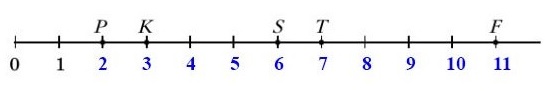 математика 5 класс номер 116. Найдите координаты точек P, K, S, T, F на рисунке 56.