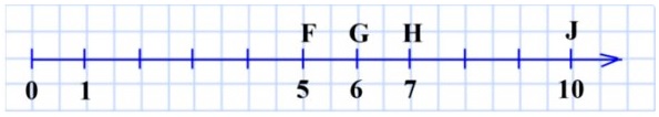 математика 5 класс номер 119. Начертите координатный луч и отметьте на нём точки, изображающие числа: 5, 6, 7, 10