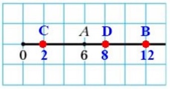 математика 5 класс номер 129. Перенесите в тетрадь рисунок 59. Отметьте на координатном луче точки В (12), С (2), D (8).