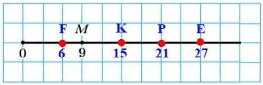 математика 5 класс номер 130. Перенесите в тетрадь рисунок 60. Отметьте на координатном луче точки Е (27), F(6), К (15), Р(21).