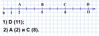математика 5 класс номер 131. Начертите координатный луч и отметьте на нём точку, удалённую от точки В (5) на: 1) шесть единичных отрезков; три единичных отрезка.