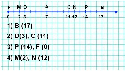 математика 5 класс номер 132. Начертите координатный луч и отметьте на нём точку, удалённую от точки А (7)