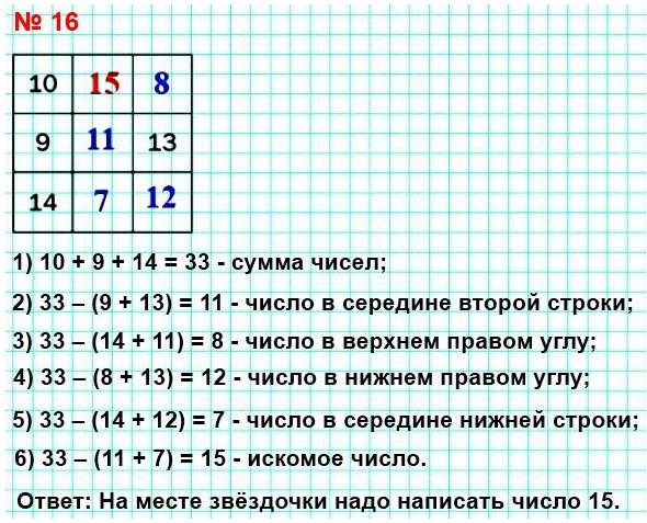 математика 5 класс номер 16. В квадрате (рис. 1) суммы чисел в каждом столбце, в каждой строке и диагоналях должны быть одинаковыми. Найдите число, которое должно быть записано вместо звёздочки.