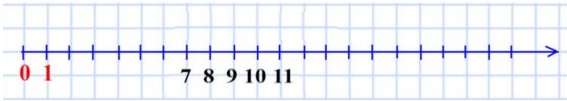 математика 5 класс номер 192. Отметьте на координатном луче натуральные числа, которые больше 6, но меньше 12.