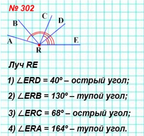 математика 5 класс решение номера 302. Проведите луч. Отложите от этого луча угол, градусная мера которого равна: 1) 40°; 2) 130°; 3) 68°; 4) 164°. Определите вид каждого из построенных углов.