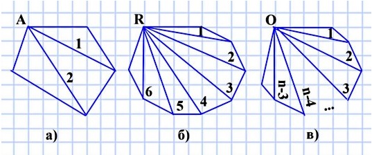 математика 5 класс номер 329. 1) Сколько диагоналей можно провести из одной вершины: а) пятиугольника; б) девятиугольника; в) n-угольника, где n > 3?