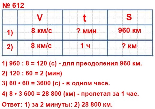 математика 5 класс номер 612. Скорость космического корабля «Восток», на котором Юрий Гагарин совершил свой полёт, равна 8 км/с. 1) За сколько минут он пролетал 960 км? 2) Какое расстояние он пролетал за 1 ч?