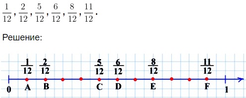 математика 5 класс номер 694. Начертите координатный луч, единичный отрезок которого равен 12 см. Отметьте на нём точки, соответствующие дробям: