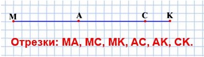 математика 5 класс номер 64. Начертите отрезок МК и отметьте на нём точки А и С. Запишите все образовавшиеся отрезки.
