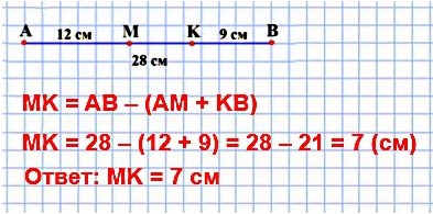 математика 5 класс номер 65. Длина отрезка АВ равна 28 см. Точки М и К принадлежат этому отрезку, причём точка К лежит между точками М и В, AM = 12 см, ВК = 9 см. Найдите длину отрезка МК.