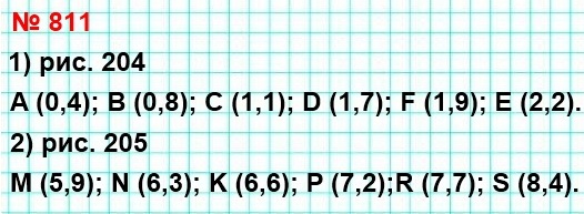 математика 5 класс номер 811. Какие числа на координатном луче соответствуют: