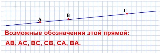 математика 5 класс номер 86. Проведите произвольную прямую и отметьте на ней точки А, В и С. Запишите все возможные обозначения этой прямой.