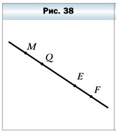 математика 5 класс номер 87. Рассмотрите рисунок 38. Верно ли утверждение: 1) точка Q принадлежит отрезку ME; 2) точка Q принадлежит лучу EF; 3) точка Q принадлежит лучу FE; 4) точка Е принадлежит лучу MF и лучу FM; 5) точка М принадлежит отрезку QE; 6) точка М принадлежит прямой QE.