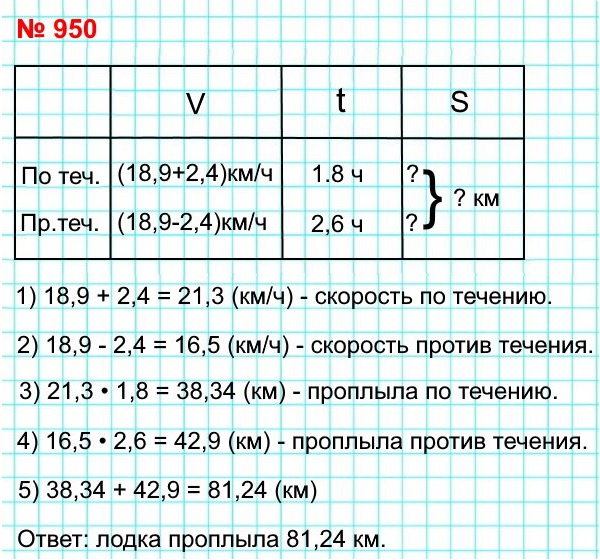  5   950.   1,8      2,6   .        ,     2,4 /,      18,9 /?